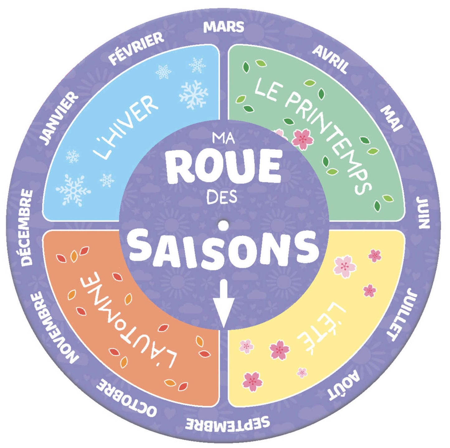 MON COFFRET DE RENTRÉE ! *